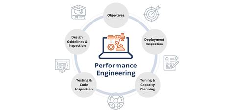 Trends in Performance Testing and Engineering Perform or 